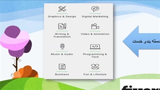 کسب درآمد از سایت فایور_ what is fiverr