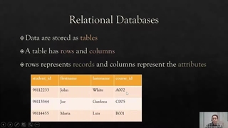 SQL و NoSQL تفاوت
