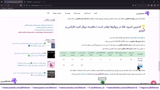 ‫‫بررسی اسپرد طلا در لایت فایننس - حداقل اسپرد XAUUSD در Liteforex - ویدیو 278