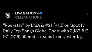 ترک Rockstar با 3,183,512 استریم فیلترشده در رتبه 21 (+10) در نمودار جهانی آهنگ های برتر روزانه اسپاتیفای قرار داره