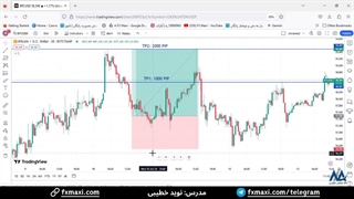 سیگنال رایگان بیت کوین - سیگنال باورنکردنی با 1000 پیپ سود | ویدئو شماره 435