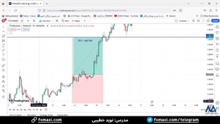 سیگنال رایگان اتریوم تتر - سیگنال تتر  با سود جذاب 150 پیپ | ویدئو شماره 443