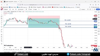 سیگنال دلار به ین ژاپن - سیگنال فارکس رایگان با 70 پیپ سود | ویدئو شماره 444