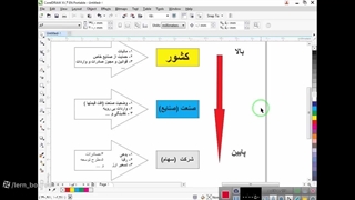 آموزش بررسی سهام قسمت1