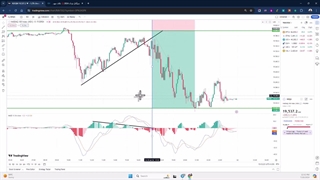 ‫بهترین کانال سیگنال نزدک (Nasdaq) [سود 300 پیپ تو یک روز!]