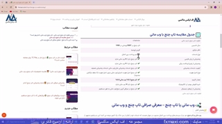 تفاوت تاپ چنج با وب مانی – بررسی ویژگی های تاپ چنج و وب مانی | ویدئو شماره 448