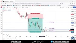 سیگنال فوق العاده نزدک با 300 پیپ سود - سیگنال نزدک | ویدئو شماره 452