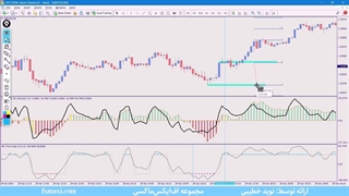 آموزش استراتژی پیشرفته ارز دیجیتال – سیگنال دقیق خرید و فروش بیت کوین | ویدئو شماره 459
