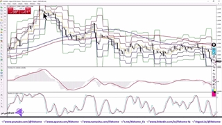 ‫آموزش استراتژی 50 پیپ روزانه فارکس - راحت 50 پیپ سود کن! - ویدیو 289