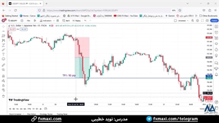 سیگنال دلار به ین - سیگنال فارکس رایگان با سود 50 پیپ | ویدئو شماره 461