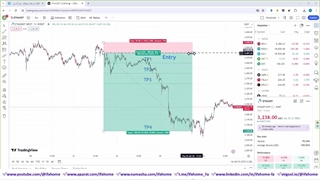معرفی کانال سیگنال اتریوم خانه فارکس من - سیگنال های سودآور ETH [روزانه]