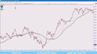 آموزش استراتژی پیشرفته طلا – بررسی بهترین استراتژی اسکالپ طلا | ویدئو شماره 465