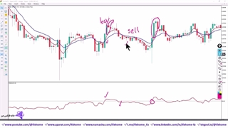 آموزش استراتژی با EMA و RSI - ‫سیستم معاملاتی 10 پیپ در روز - ویدیو 292
