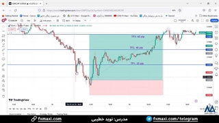 سیگنال یورو فرانک سویس – سیگنال رایگان فارکس با 20 پیپ سود | ویدئو 470