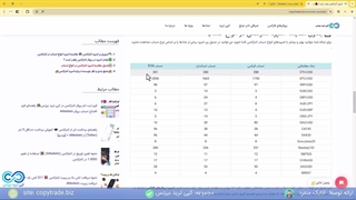 اسپرد بروکر آمارکتس چقدره؟ مقایسه اسپرد انواع حساب در آمارکتس‫ [شماره 390]