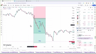 معرفی کانال سیگنال یورو دلار خانه فارکس من - سیگنال های سودآور EURUSD