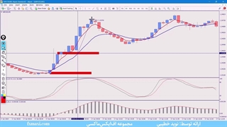 استراتژی معاملاتی بدون اندیکاتور - آموزش اسکالپ با استوکاستیک و مکدی | ویدئو شماره 476