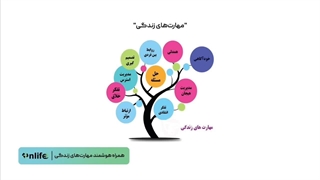 آموزش مهارت های روانشناسی با موضوع گفتگو موثر | آنلایف و سبک زندگی | Onlife