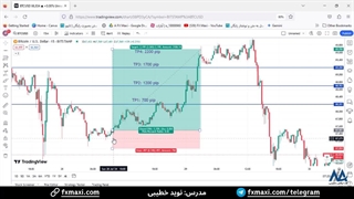 سیگنال بیت کوین – سیگنال رایگان بیت کوین با سود خارق العاده 2200 پیپ  | ویدئو شماره 477