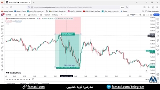 سیگنال اس‌اندپی 500 – سیگنال فارکس با سود باور نکردنی 500 پیپ | ویدئو شماره 478