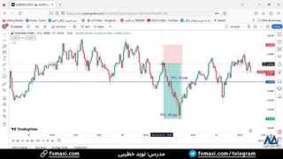 سیگنال دلار استرالیا به دلار امریکا - سیگنال VIP فارکس با سود 30 پیپ | ویدئو شماره 478