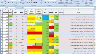 بررسی صنعت سیمان(تمرین)