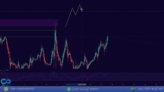 آموزش رایگان ترید حرفه ای به سبک کیو ام لول (بررسی نکات QM Level) [جلسه 18]