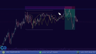 تمرین روی الگو های کیو ام لول [مثال های استراتژی qm level] - جلسه 20