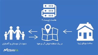 هاست چیست؟ هاست خوب چه ویژگی هایی دارد؟