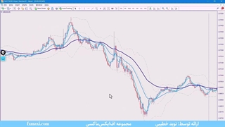 آموزش استراتژی 5 ثانیه ای داوجونز – بهترین استراتژی داوجونز در فارکس | ویدئو شماره 486