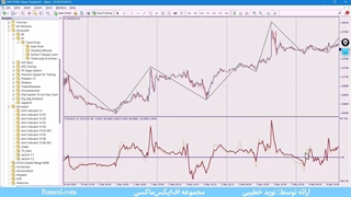 آموزش استراتژی صد در صد ارز دیجیتال – سیگنال رایگان بیت کوین | ویدئو شماره 487