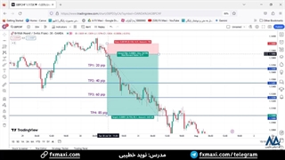 سیگنال پوند انگلیس به فرانک سوئیس - سیگنال فارکس با سود 85 پیپ | ویدئو شماره 488
