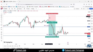 سیگنال یورو دلار آمریکا - سیگنال فارکس رایگان با سود متعادل 50 پیپ | ویدئو شماره 489