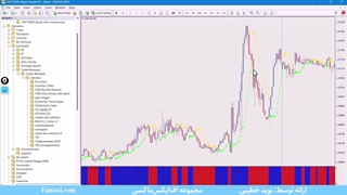 آموزش استراتژی صد در صد بیت کوین – استراتژی بیت کوین با دقت 80% | ویدئو شماره 490