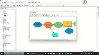 ابزار مدل سازی و پردازش چندین لایه بطور همزمان در gis