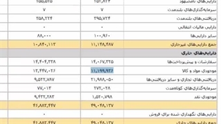 آموزش ساده بررسی سهام ، قسمت چهاردهم آشنایی با نسبتهای فعالیت بخش دوم