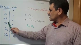 نامگذاری ترکیبات مولکولی دوتایی