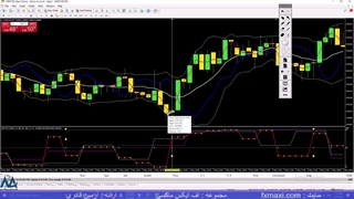 آموزش استراتژی اردر فلو در فارکس - نقاط ورود و خروج در فارکس | ویدئو شماره 499