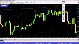 آموزش استراتژی فراکتال در فارکس – کاربرد اندیکاتور مووینگ اوریج | ویدئو شماره 500