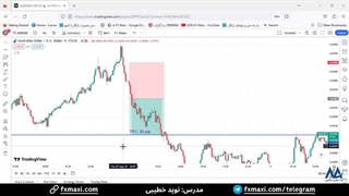 سیگنال دلار استرالیا به دلار امریکا - سیگنال فارکس با سود 20 پیپ | ویدئو 493