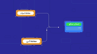 آموزش دریافت اعتبار معاملاتی در سکوی معامله‌ی والکس