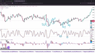 آموزش استراتژی بیل ویلیامز و استوکاستیک روزانه - تمام بازارها - ویدیو 306
