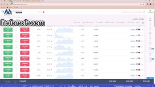 لوریج در لایت فارکس چیست؟