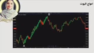 راهنمای استفاده از تحلیل موجی الیوت ۱۴۰۳
