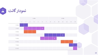 قالب پاورپوینت شش ضلعی رایگان