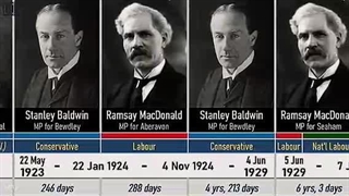 نخست وزیران بریتانیا از رابرت وال پول تا ریشی سوناک با سرود ملی !!!