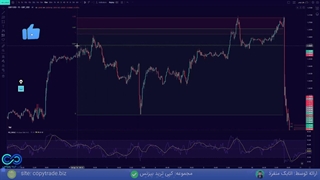 آموزش و تمرین اوردر گذاری به سبک کیو ام لول (QM Level) [جلسه 21]