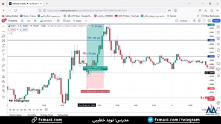 سیگنال یورو دلار آمریکا - سیگنال فارکس رایگان با سود متعادل 60 پیپ | ویدئو 508