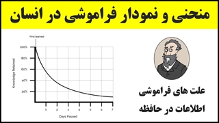 آموزش تندخوانی (26) : منحنی و نمودار فراموشی در انسان