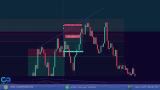 بخش سوم تمرین سطوح کیو ام لول به کمک اندیکاتور «RSI» [جلسه 23]